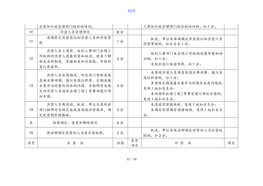 机关、单位保密自查自评实用标准化表格-常用表格23382_第3页