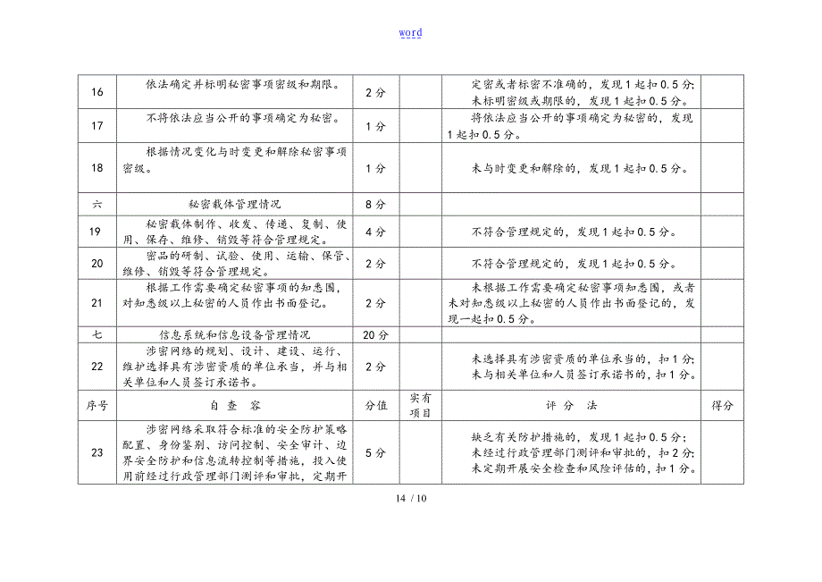 机关、单位保密自查自评实用标准化表格-常用表格23382_第4页