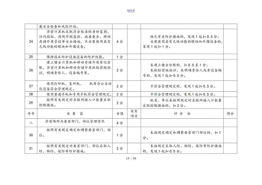 机关、单位保密自查自评实用标准化表格-常用表格23382_第5页