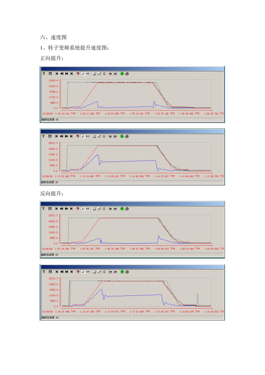 金阳矿转子变频调试报告_第4页