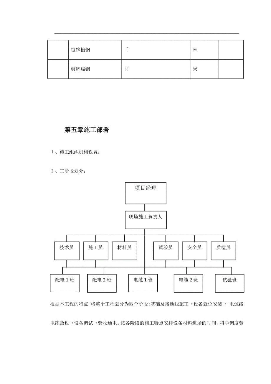 KV变配电工程施工组织设计方案_第5页