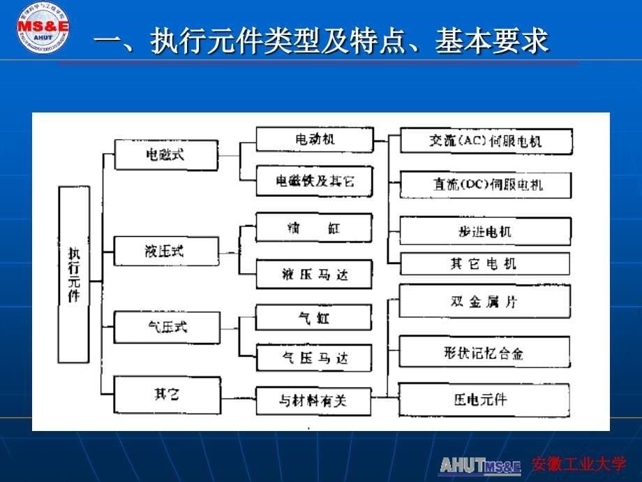 第三章下执行元件及控制用电机12229_第5页