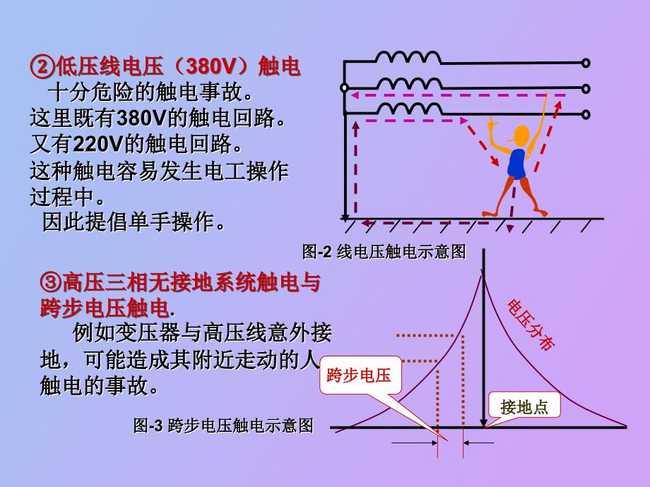 电子产品安全认证、使用与检测_第2页