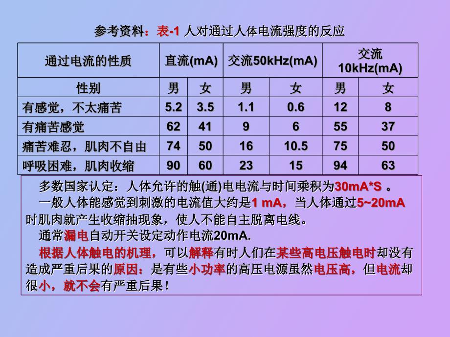 电子产品安全认证、使用与检测_第3页