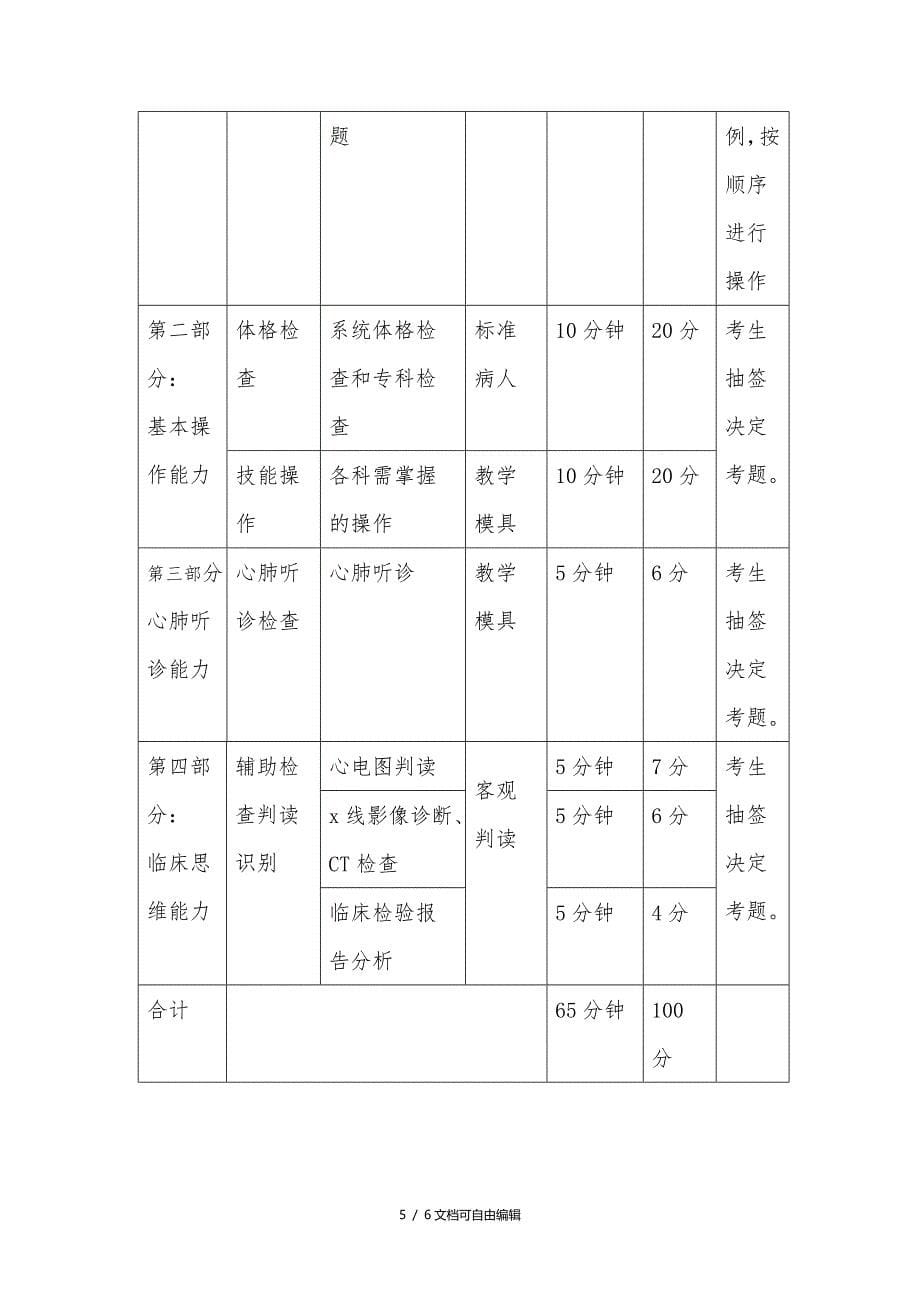 2018级全科助理培训临床技能考核方案_第5页