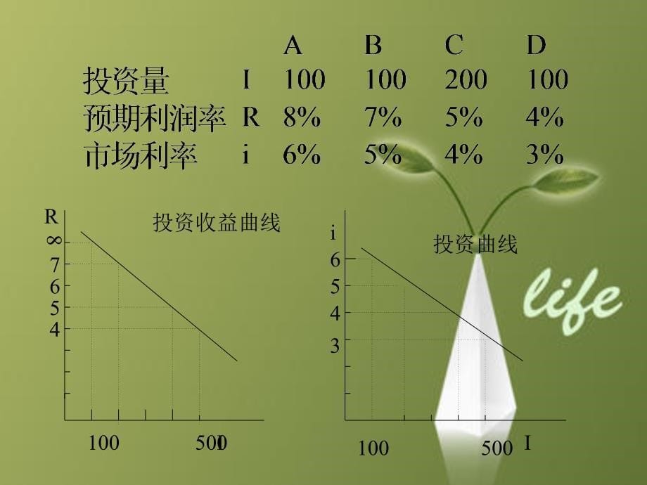 课件：宏观经济学4_第5页