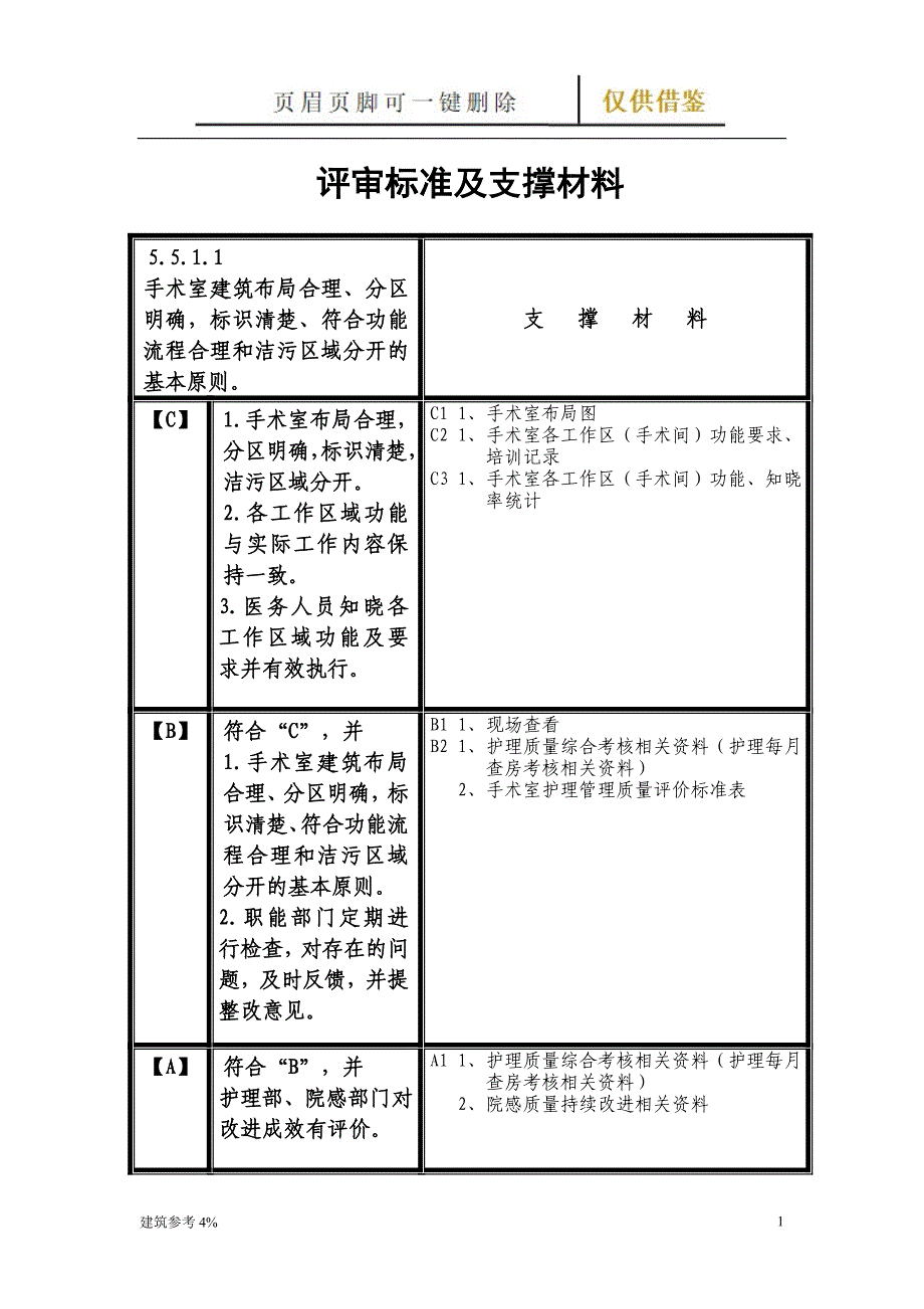手术供应室评审条款及支撑材料【古柏建筑】_第1页