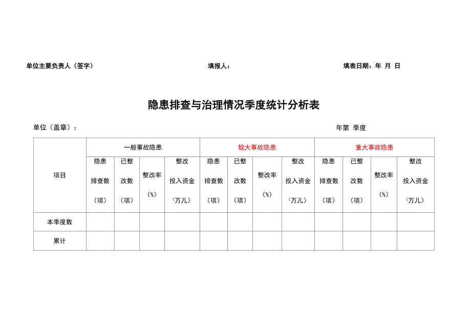 隐患排查治理情况统计分析报表_第2页