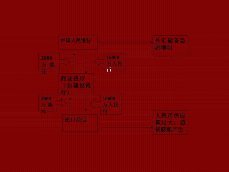 国际金融若干热点问题研究_第5页