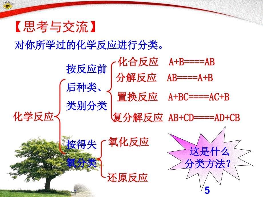 第一节、物质的分类_第5页