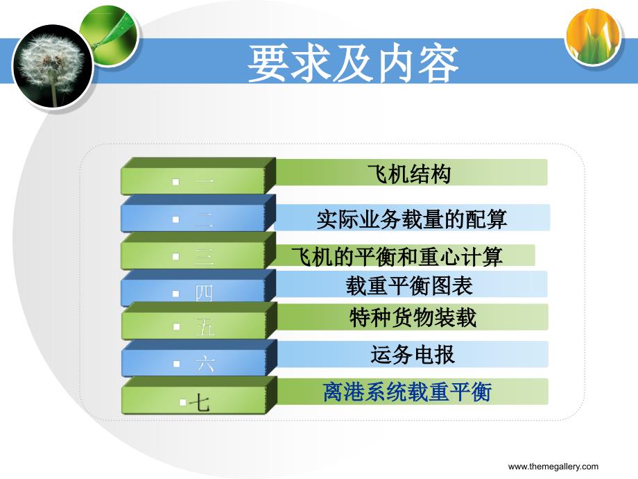 飞机载重平衡ppt课件_第2页