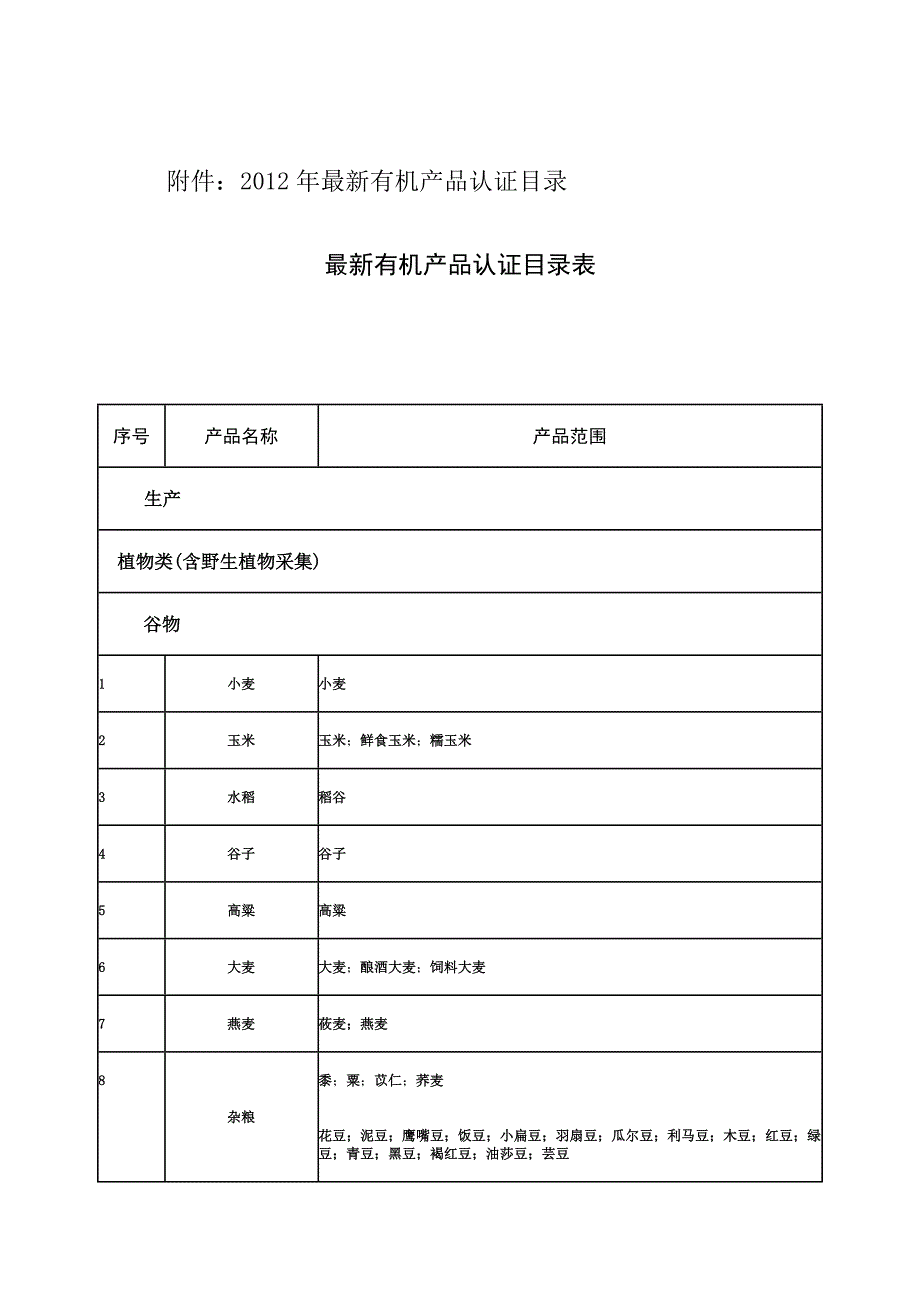 有机产品认证目录_第1页