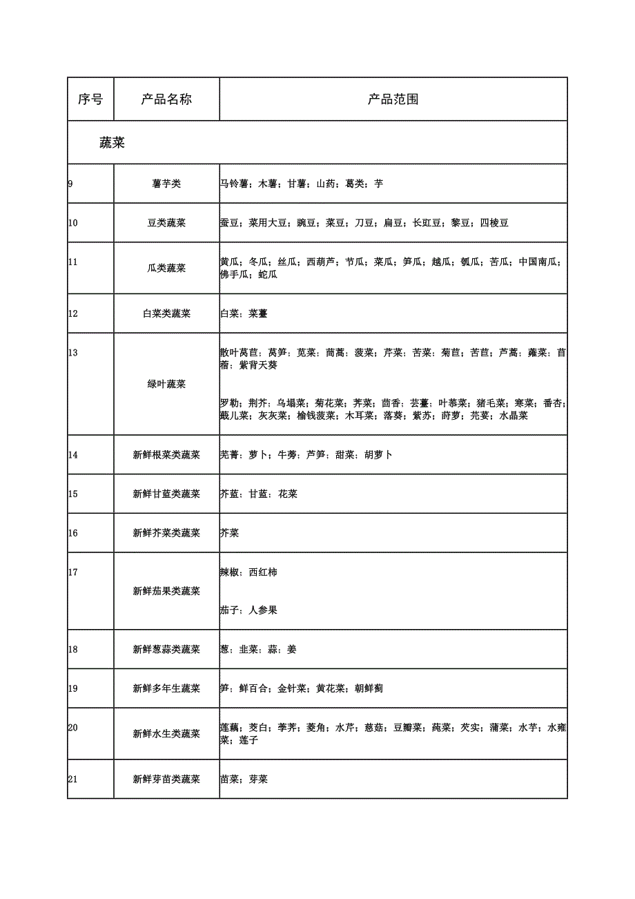 有机产品认证目录_第2页