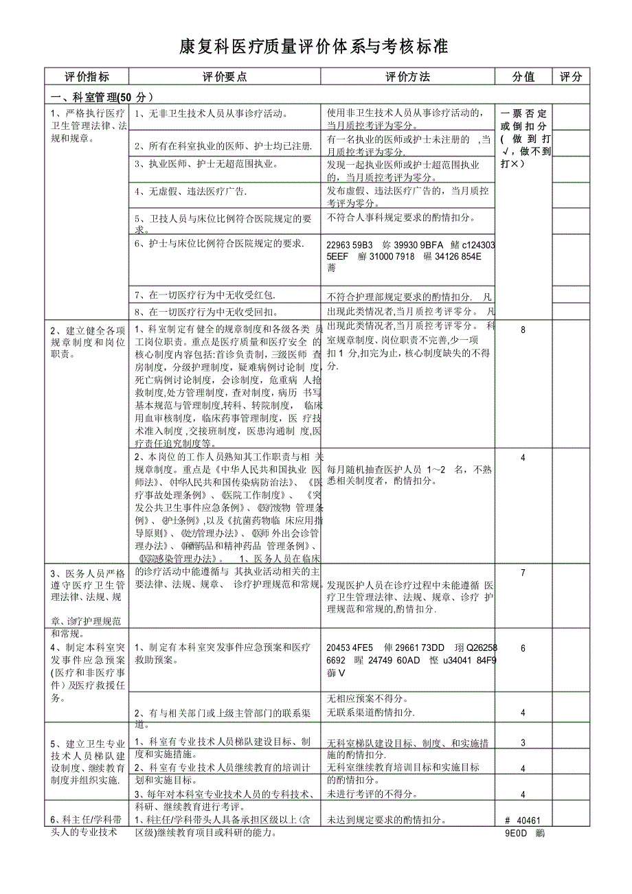 2.13康复科医疗质量评价体系与考核标准_第1页