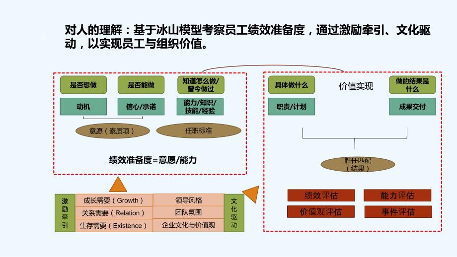 人才管理实践培训教材PPT30页_第4页