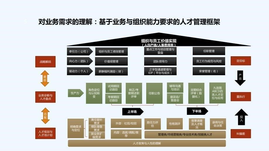 人才管理实践培训教材PPT30页_第5页