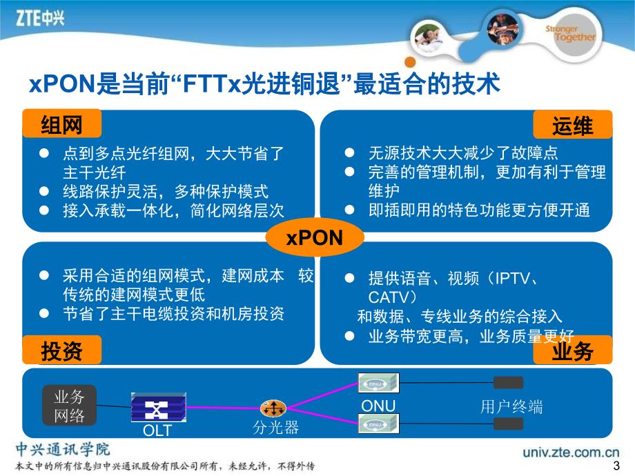 中兴通讯光进铜退组网及业务解决方案探讨课件_第3页