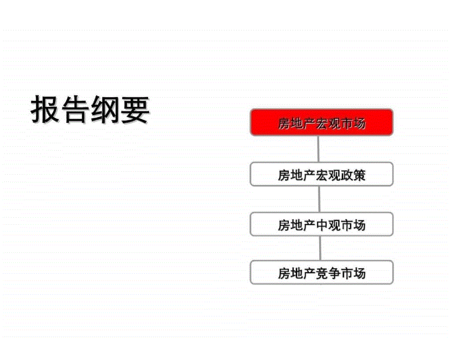 长沙雨花亭高档住宅和商务楼项目市场调研报告(汇力地产)125页_第3页