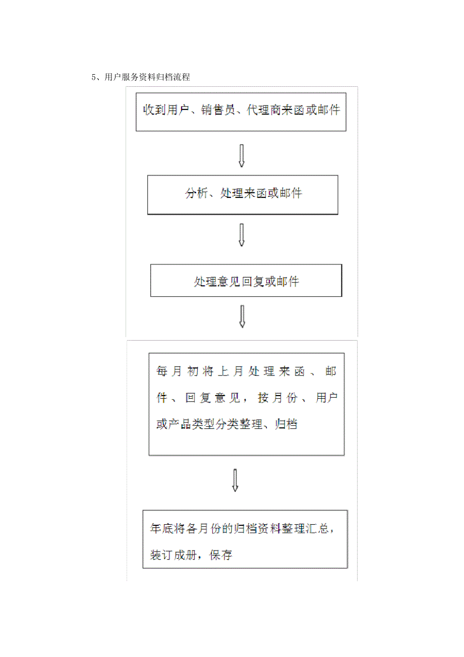 售后服务管理制度及工作流程_第3页