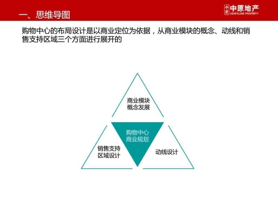 现代购物中心顾问建议研究.ppt_第3页