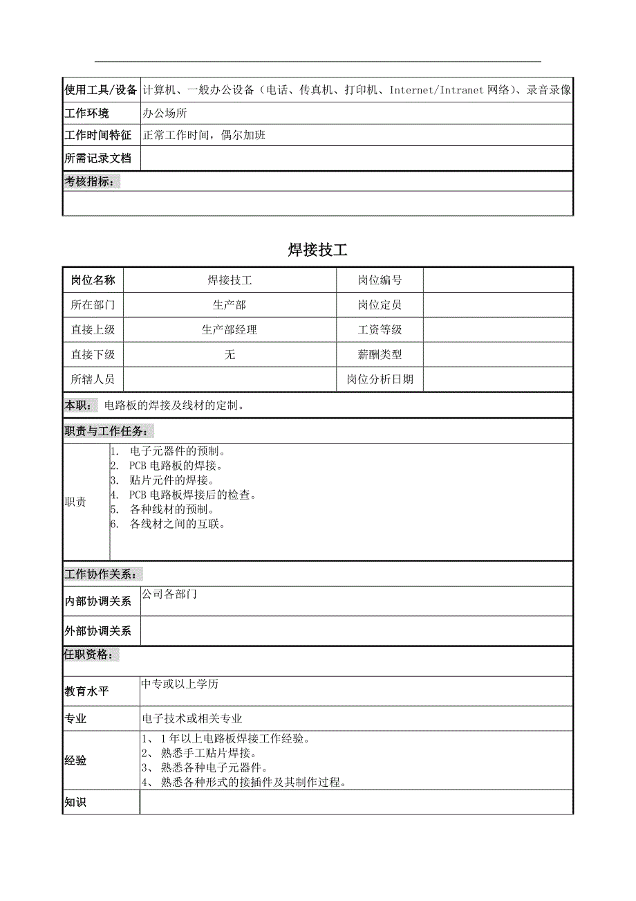 某电子厂生产部部门员工岗位职责9页_第3页