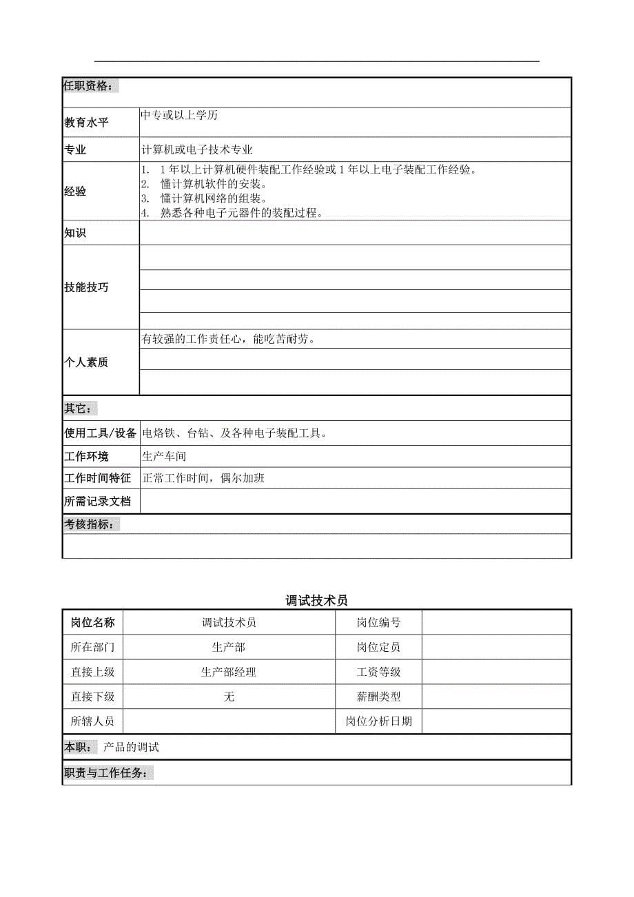 某电子厂生产部部门员工岗位职责9页_第5页