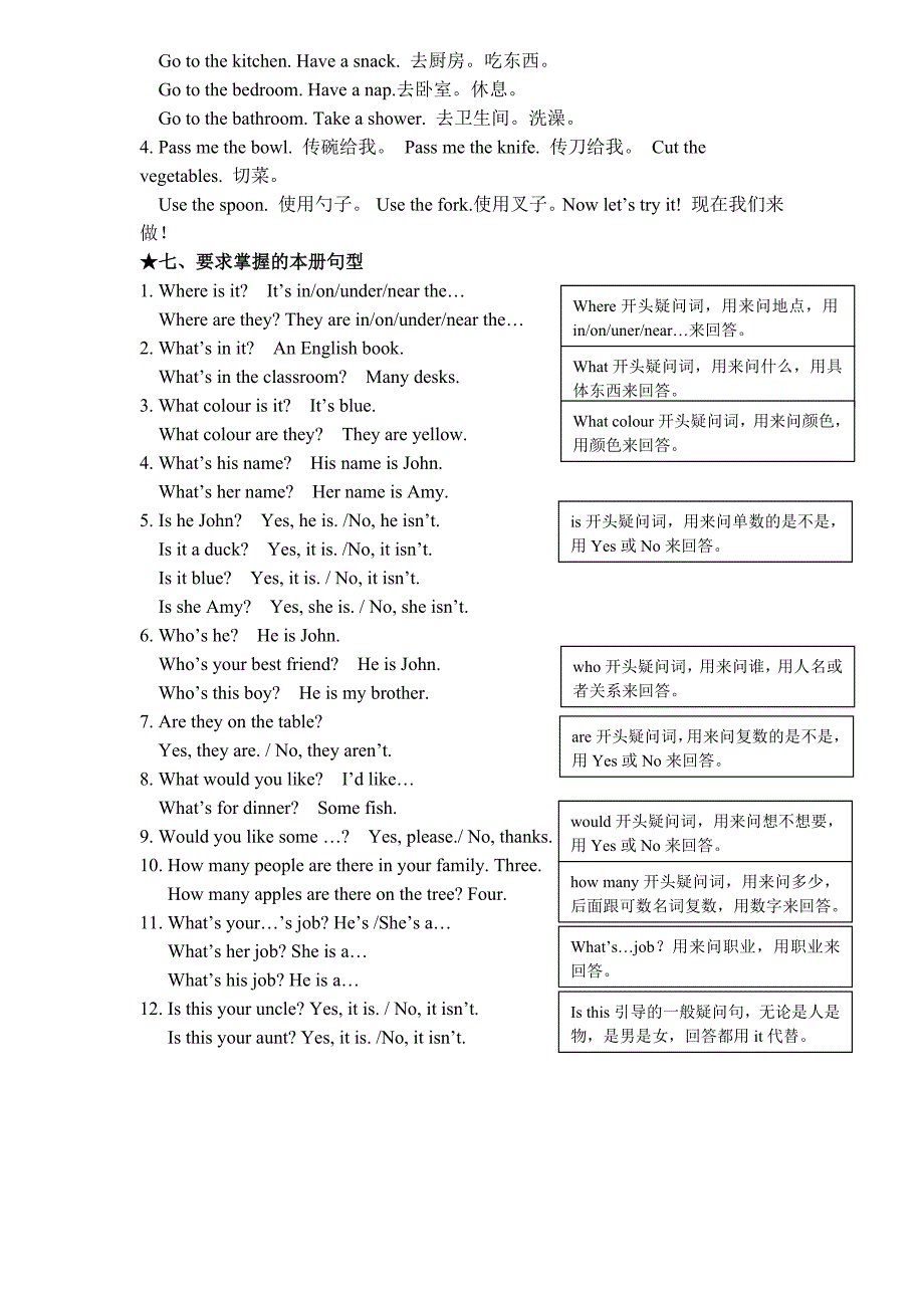 小学PEP四年级英语上册各单元复习资料.docx_第4页