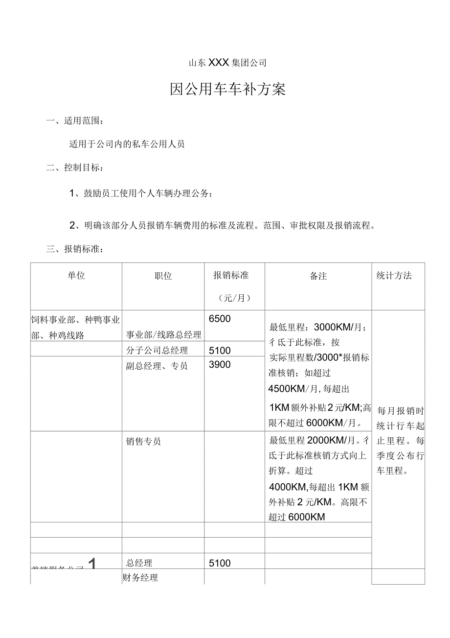 因公用车车补方案_第1页