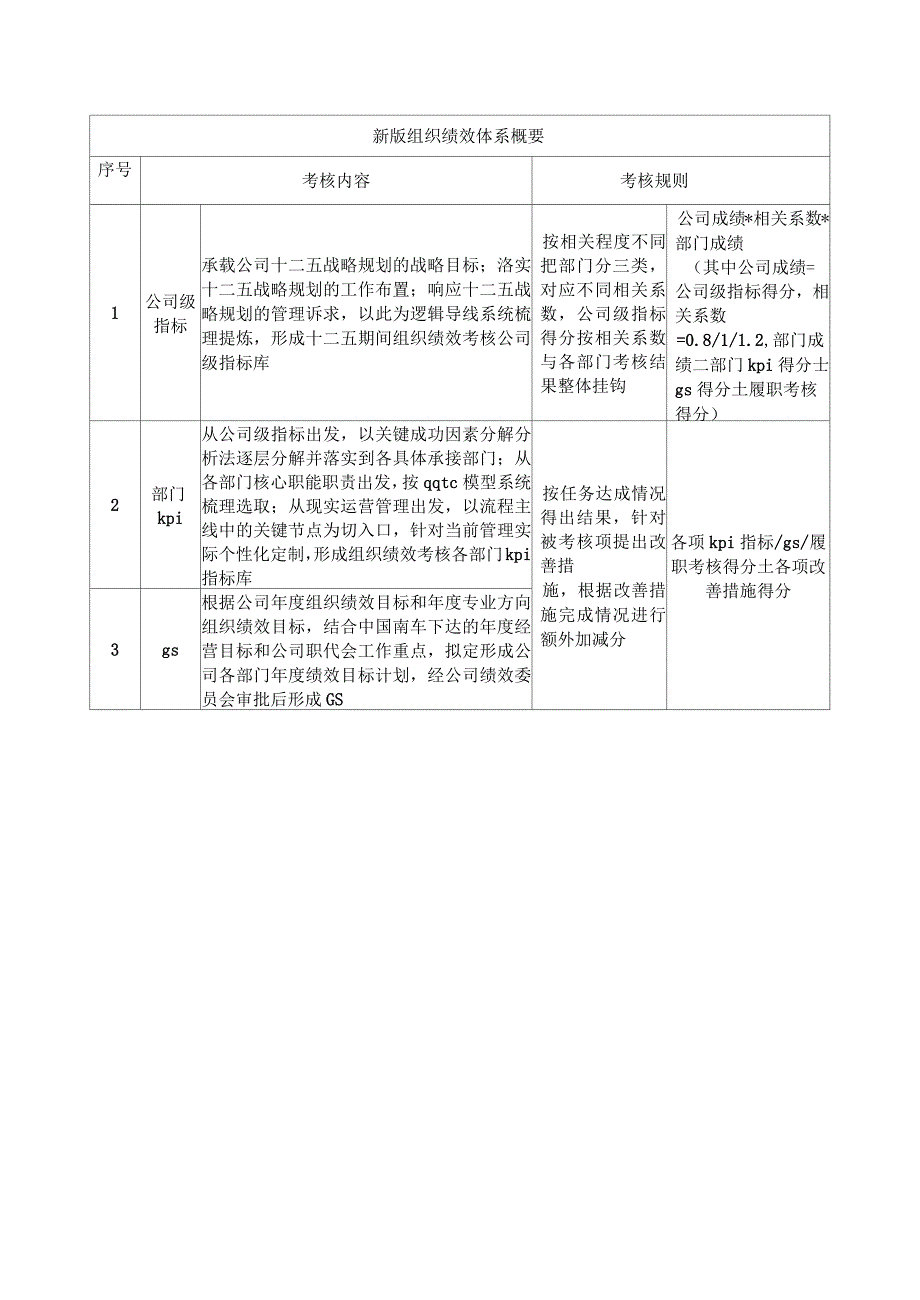 2016年版组织绩效方案_第3页