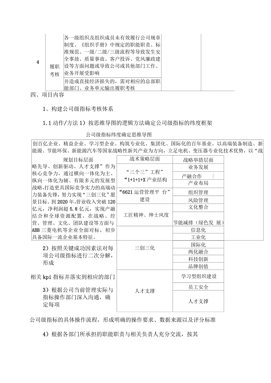 2016年版组织绩效方案_第4页