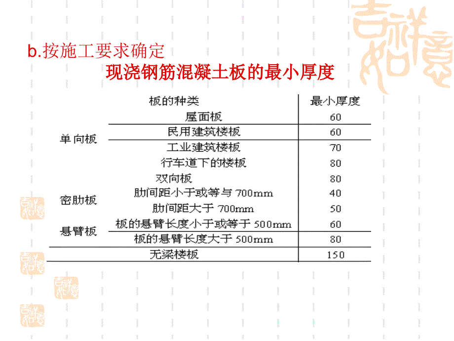 土建专业岗位人员基础知识钢筋混凝受弯构件_第4页