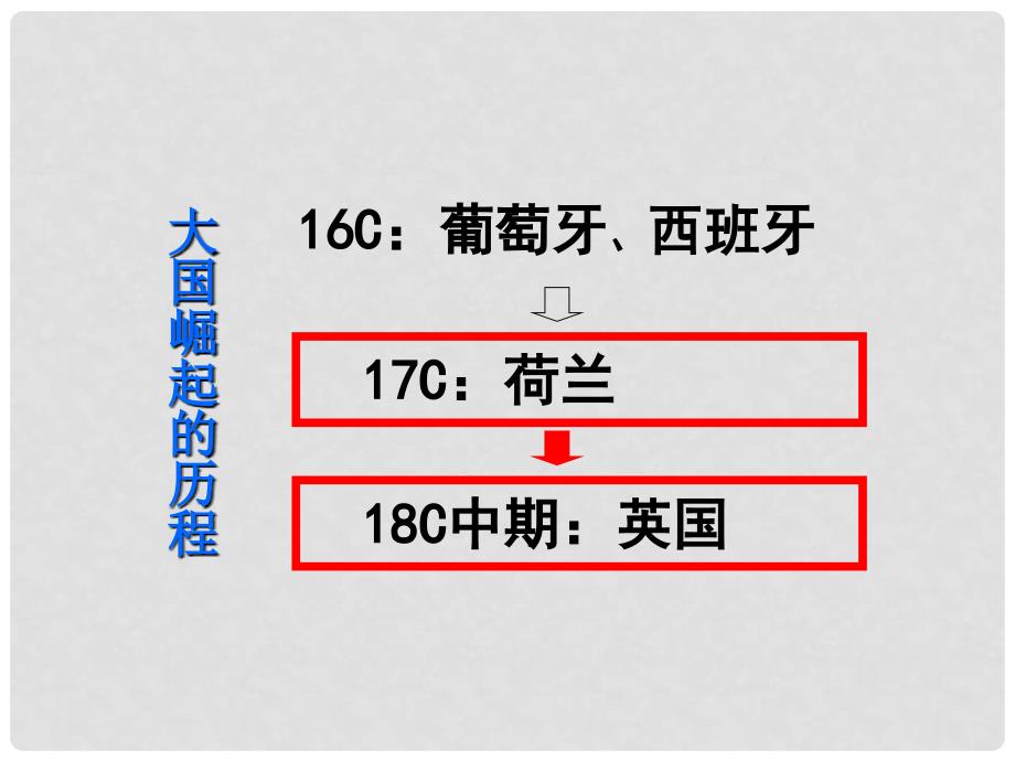 高中历史 2.2 殖民扩张与世界市场的拓展课件7 新人教版必修2_第2页