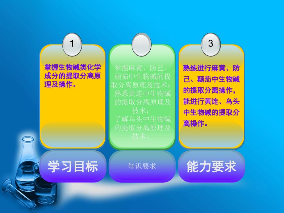 中药中生物碱类化学成分最新_第3页