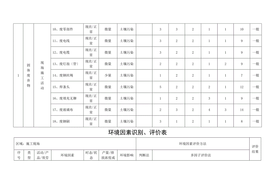 重要环境因素清单_第4页