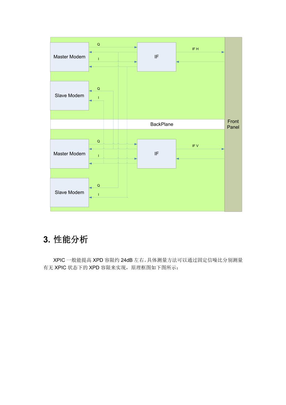 交叉极化干扰抵消(XPIC)技术白皮书.doc_第3页