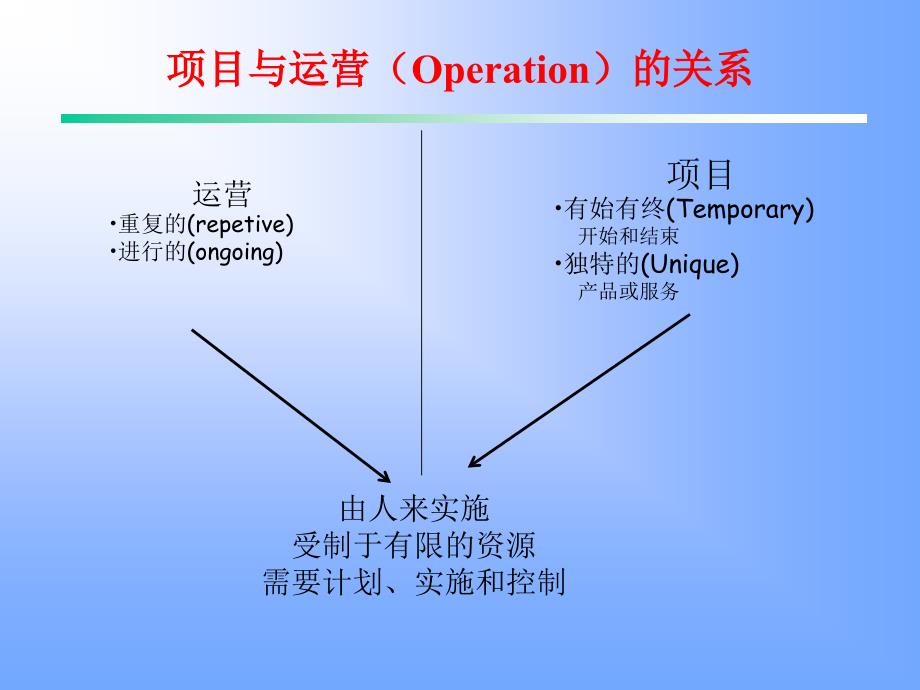 PMP考前项目培训教程_第3页