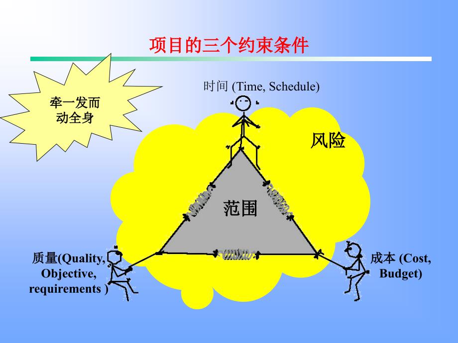 PMP考前项目培训教程_第5页