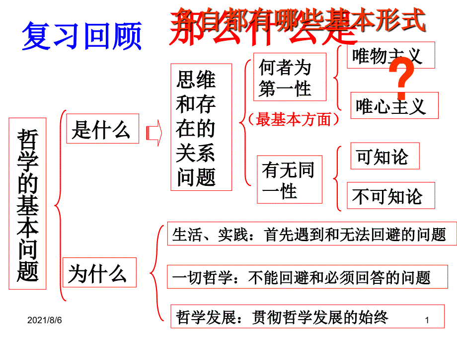 唯物主义和唯心主义(上课)幻灯片_第1页