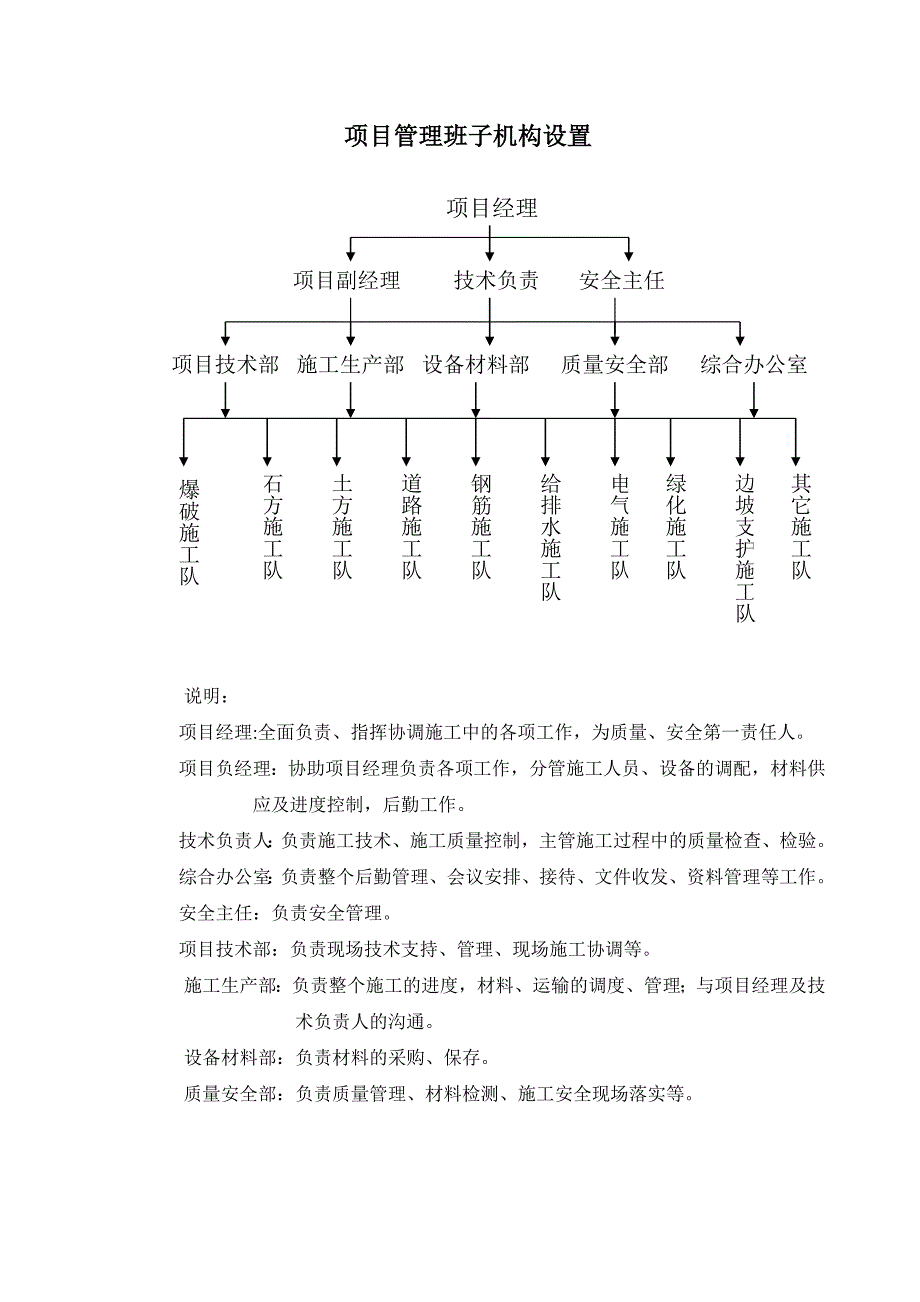 土石方爆破专项工程施工方案_第4页