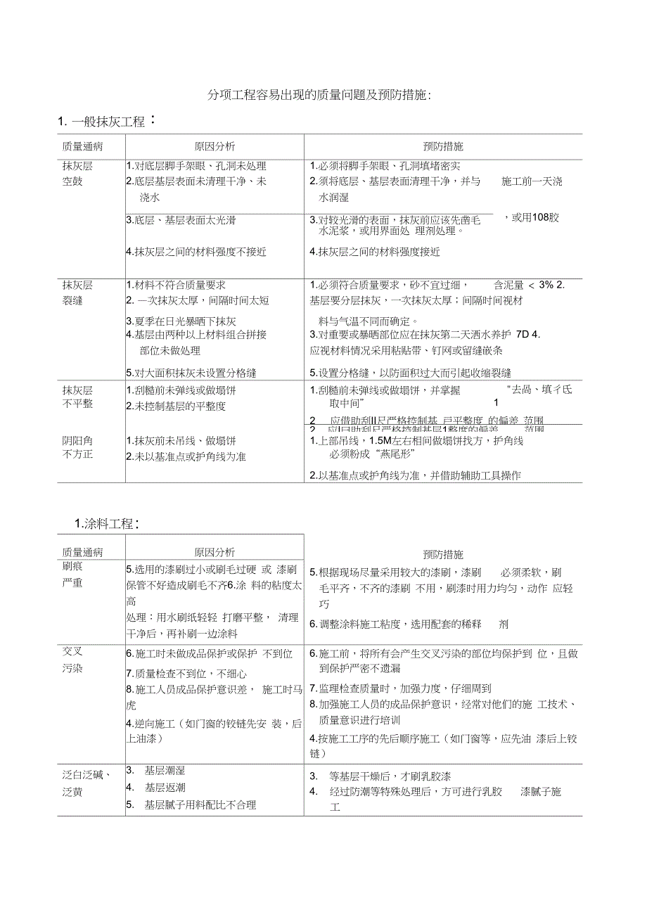 装饰工程常见质量通病及预防_第1页