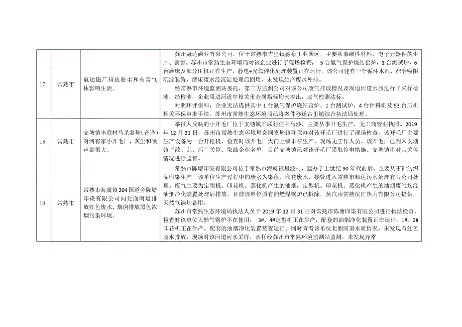 2019年12月苏州市环境信访热点问题处理情况信息公开_第4页