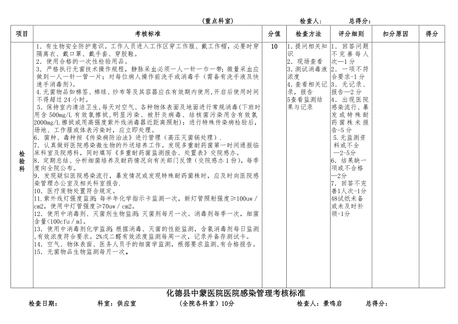 医院感染管理考核标准(重点科室)_第2页