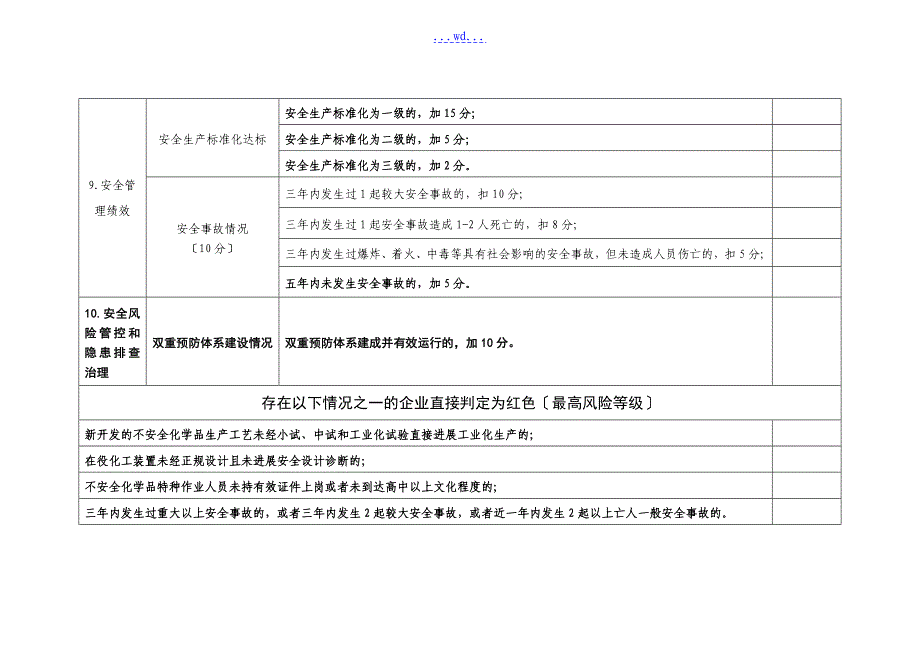 山东省不安全化学品生产储存企业安全风险评估诊断分级指南(试行)_第4页