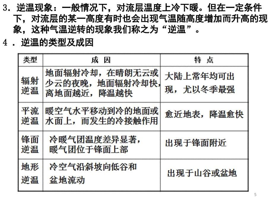 大气运动规律专题复习实用课堂PPT_第5页