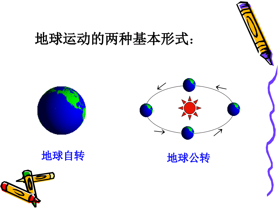 地球的运动(带动画演示全面)93433.ppt_第2页