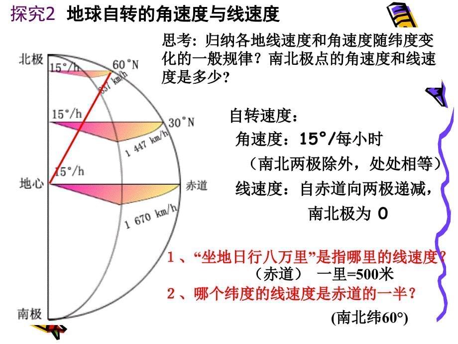 地球的运动(带动画演示全面)93433.ppt_第5页