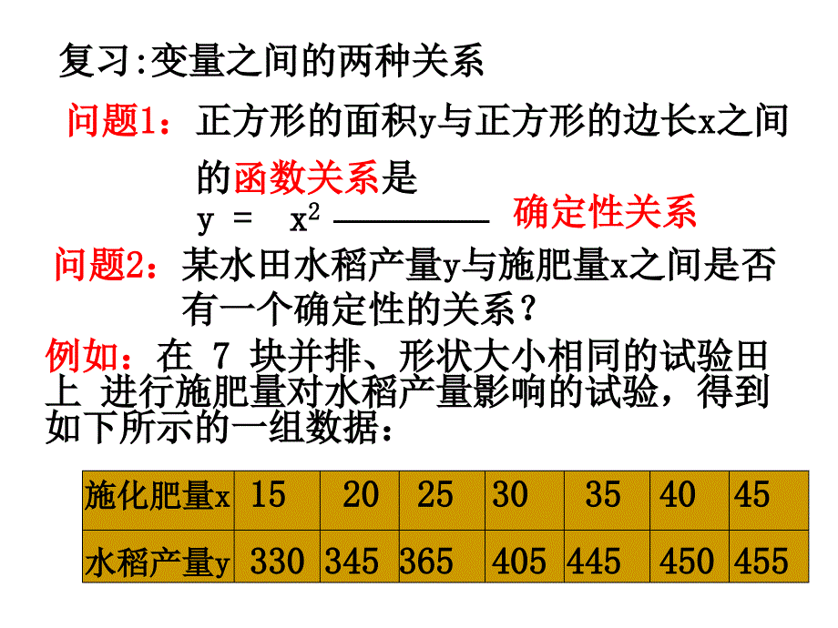 高中数学选修1211回归分析的基本思想及其初步应用1_第3页