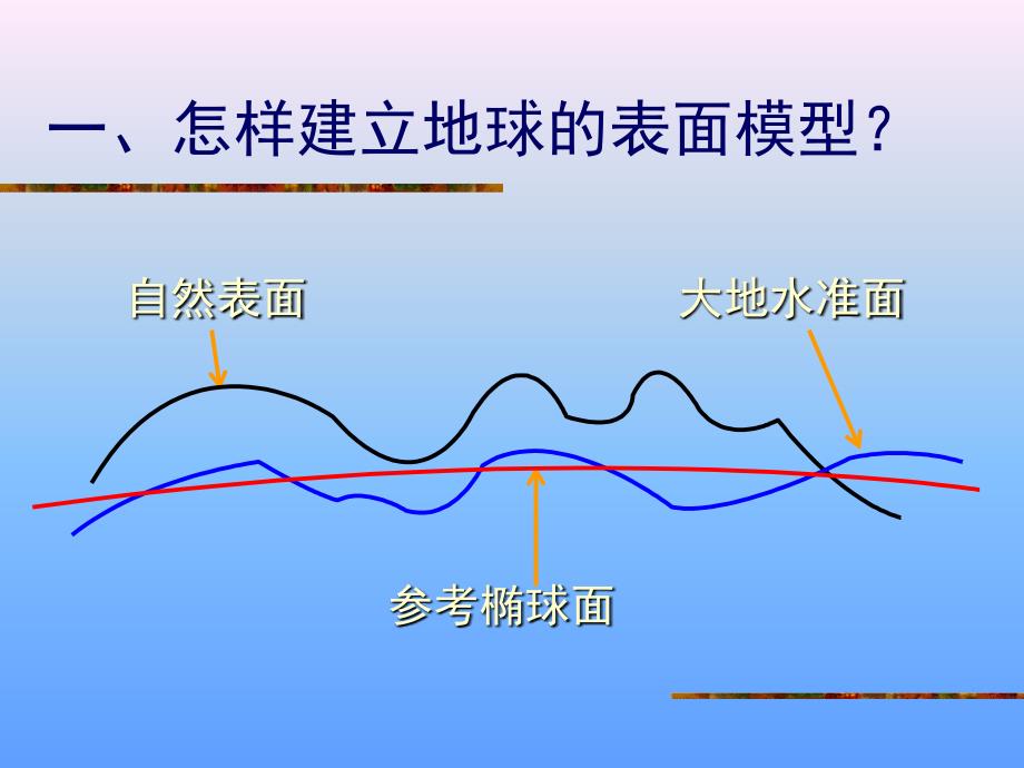 地理信息系统第二部分_第4页