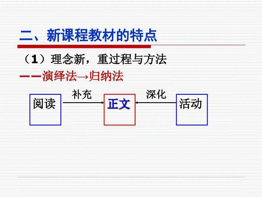 高中地理新课程活动教学的预设生成与反思_第5页