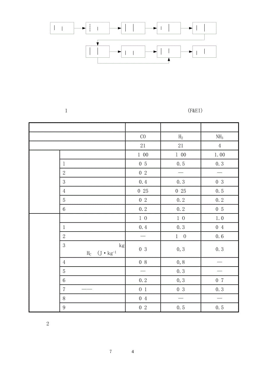 安全评价考卷A (标准答案)_第4页